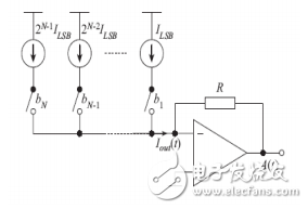 图3 电流型DAC的结构图