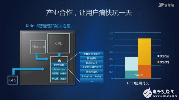 麒麟960处理器正式发布 GPU性能仅次于苹果A10