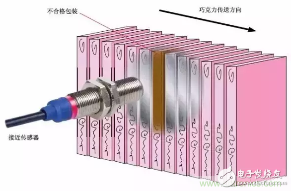 详解接近传感器的主要功能及8大应用实例