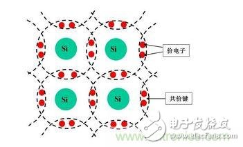 本征半导体结构图