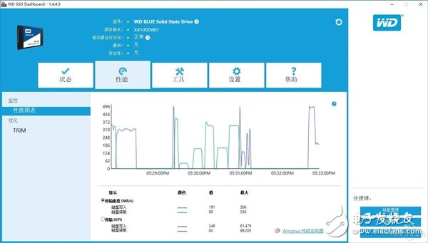 速度与容量兼容：西数WD Blue 1TB SSD评测