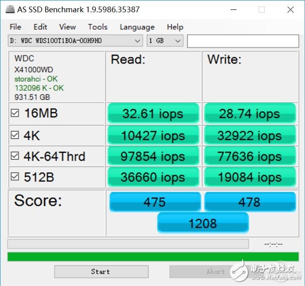 速度与容量兼容：西数WD Blue 1TB SSD评测