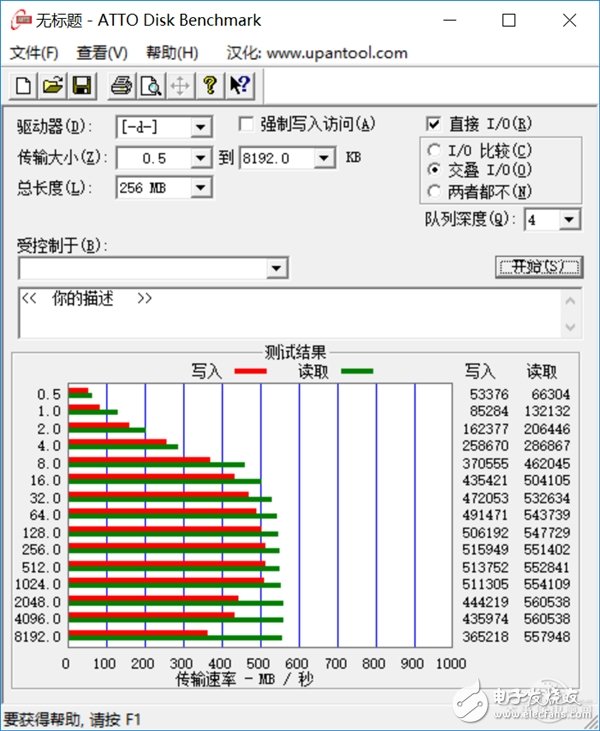 速度与容量兼容：西数WD Blue 1TB SSD评测