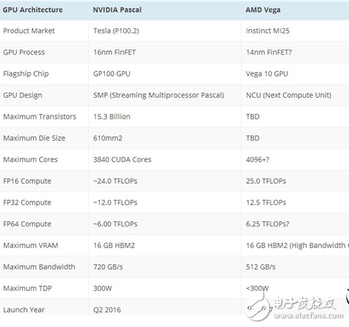 AMD新一代Vega核心产品服务深度学习领域