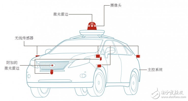 科普：自动驾驶汽车究竟是如何工作的？