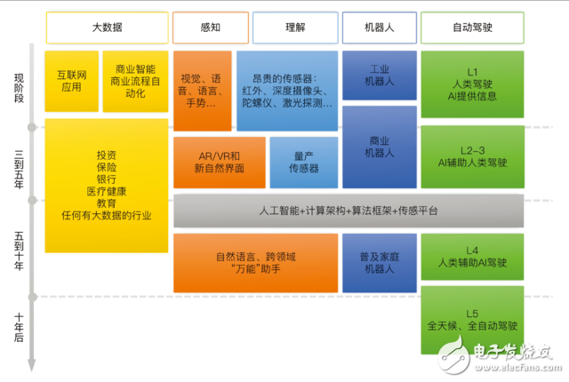 李开复致辞：无人驾驶将是颠覆人类的技术