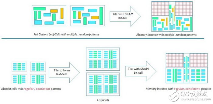 【图文】ARM、赛灵思首发TSMC 7nm：2017年初流片，2018年将上市