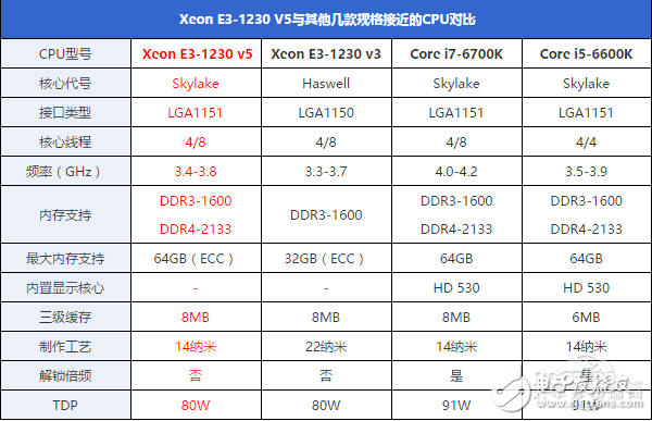 盘点近几年最没存在感CPU：Intel挤牙膏名不虚传