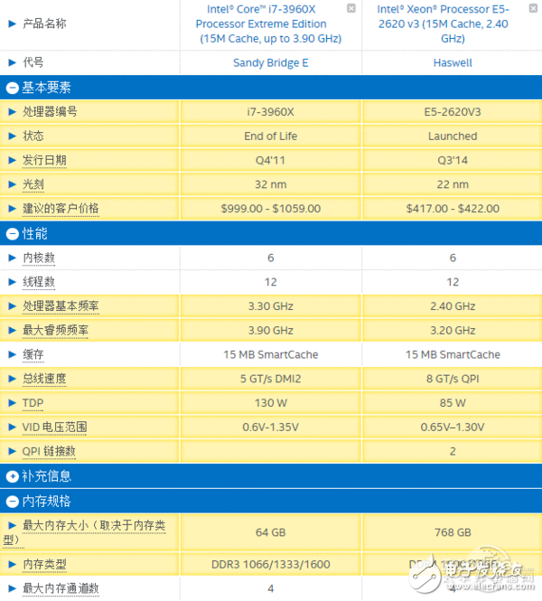 盘点近几年最没存在感CPU：Intel挤牙膏名不虚传