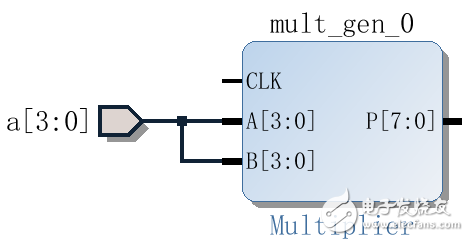 Xilinx Vivado的使用详细介绍（3）：使用IP核