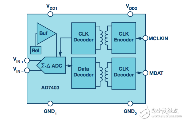 高性能二阶Σ-Δ调制器AD7403