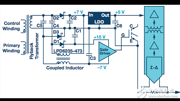 栅极驱动和电流反馈转换器的隔离电源威廉希尔官方网站
