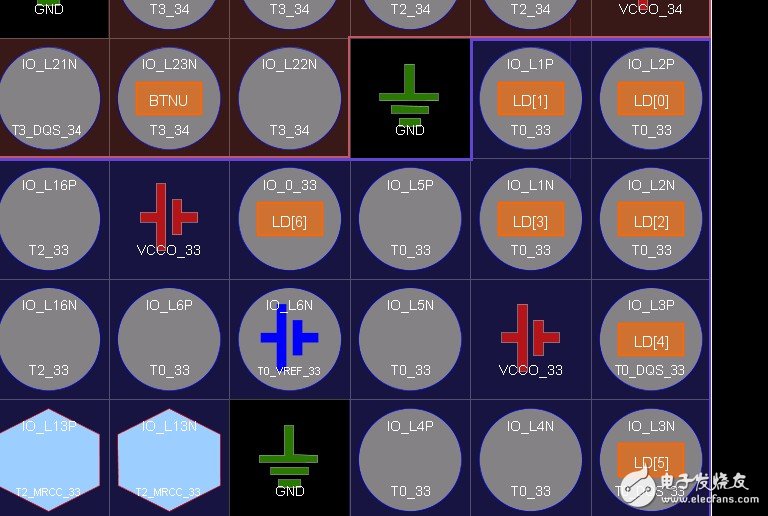 一步一步学ZedBoard Zynq(二)：使用PL做流水灯