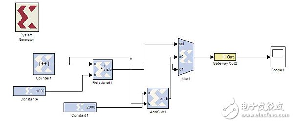 基于System Generator的FPGA开发总结