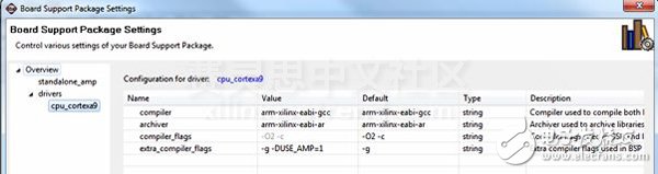 在Zynq SoC上实现双核非对称的多进程处理模式