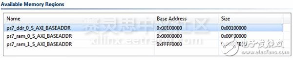 在Zynq SoC上实现双核非对称的多进程处理模式