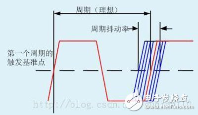 时序分析/约束（一）：相关概念