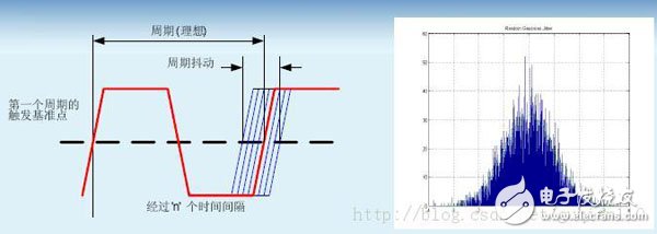 时序分析/约束（一）：相关概念