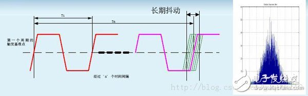 时序分析/约束（一）：相关概念