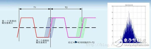 时序分析/约束（一）：相关概念