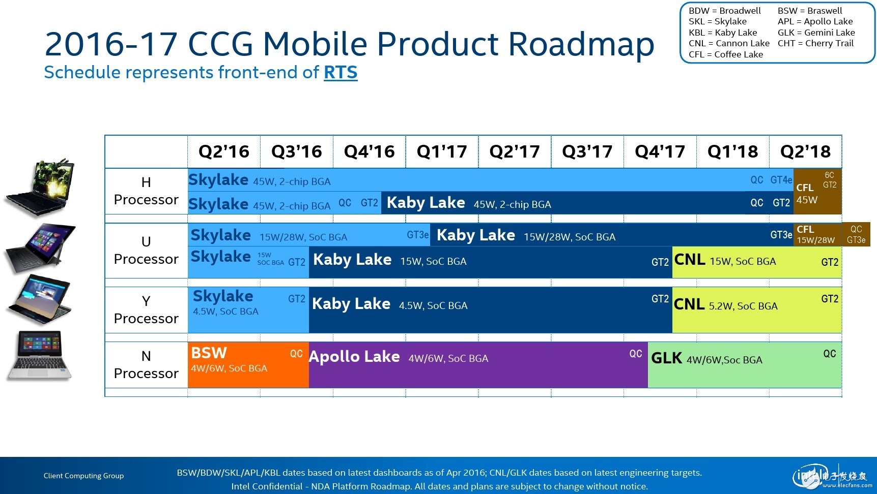 intel Coffee Lake-2