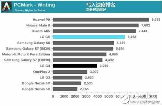 华为mate8 外媒评测：“永不过时的经典”