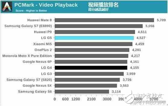 华为mate8 外媒评测：“永不过时的经典”