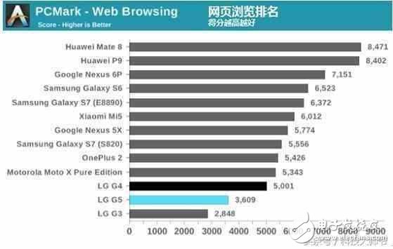 华为mate8 外媒评测：“永不过时的经典”