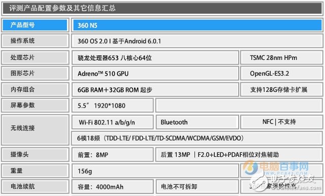 360手机N5评测：360手机N5怎么样？值得买吗？