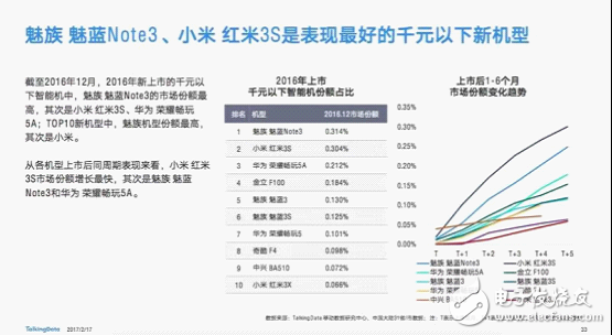 魅蓝note3怎么样,2016年国内千元机机皇 性价比最高