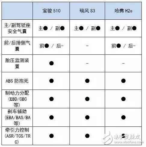 6万多就能买到的高颜值SUV，实力够吸引么？