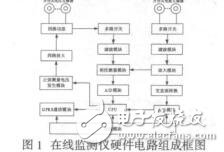 输电线路杆塔接地电阻在线监测仪的设计姚庆梅