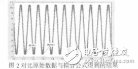 经验公式发现系统FDD误差率计算方法的改进陈燕雷