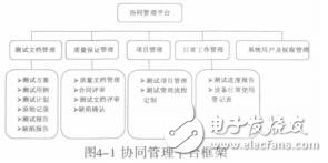 基于协同管理的软件检测平台应用研究王坤