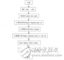 基于增量式PID算法的帆板控制系统的设计张存吉