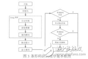 基于物联网技术的手机条码识别系统的研究杨前华