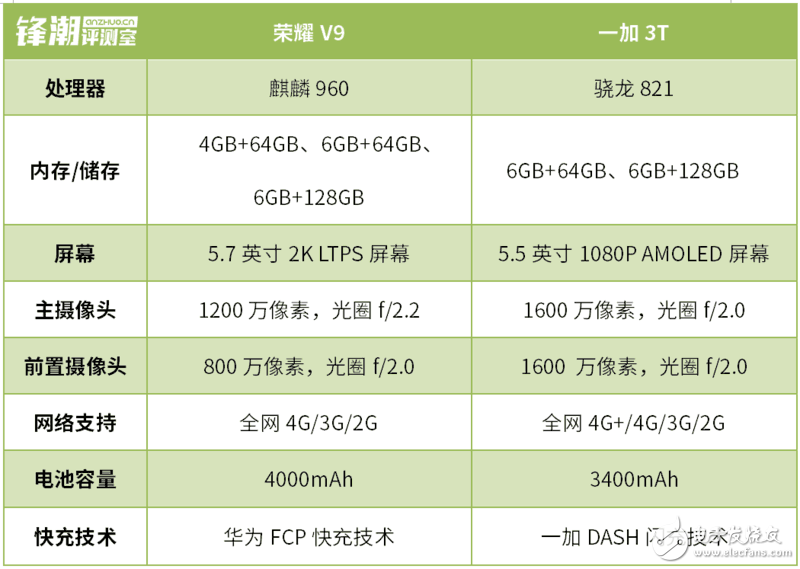 荣耀V9和一加3T深度测评对比，你看好谁？