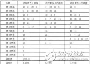 基于并行遗传算法的配送路线求解胡珂