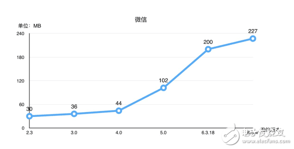 手机运行内存6GB RAM开始普及了, 真的需要这么大的运存吗?