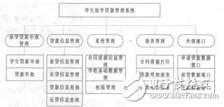 基于SaaS模式的高校助学贷款平台的设计罗国玮