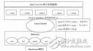 基于Qt的串口通信应用研究与实现严贤