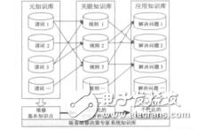 基于Prolog语言的装备维修决策专家系统设计与开发王广彦