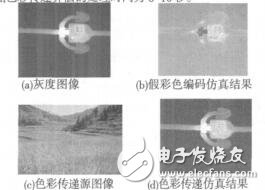 基于OpenCV的灰度图像伪彩色化研究边栓成