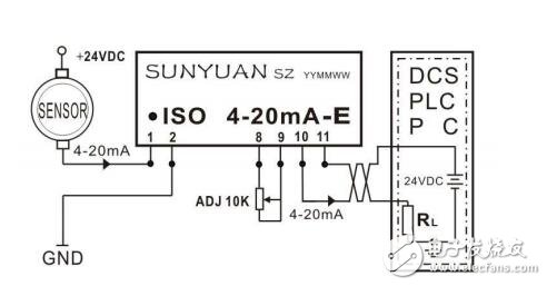 工业现场传感器与仪器仪表、PLC、DCS、PAC、PCC等显示控