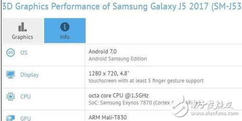 三星Galaxy J5搭载Exynos7870 配置惊人