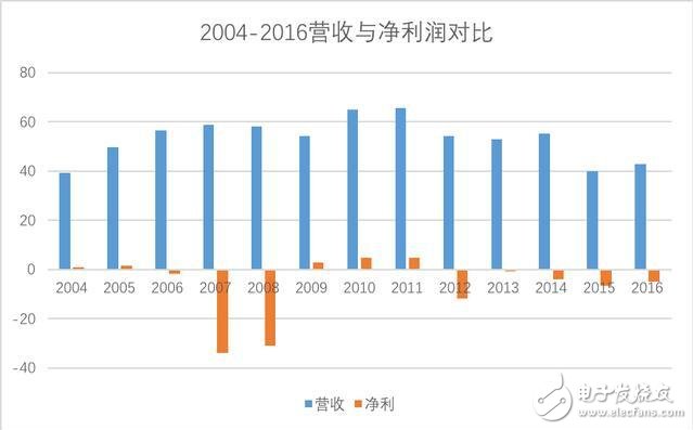 美国时间 2017 年 2 月 21 日，AMD 正式发布了锐龙 AMD Ryzen 7，重返 CPU 高端市场。