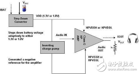 G 类音频放大器构架让便携式音频设计者激动不已