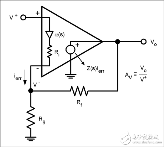 电流反馈放大器……如何为我所用？