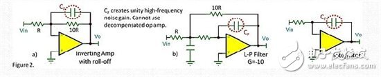 运算放大器：单位增益稳定放大器和非完全补偿放大器