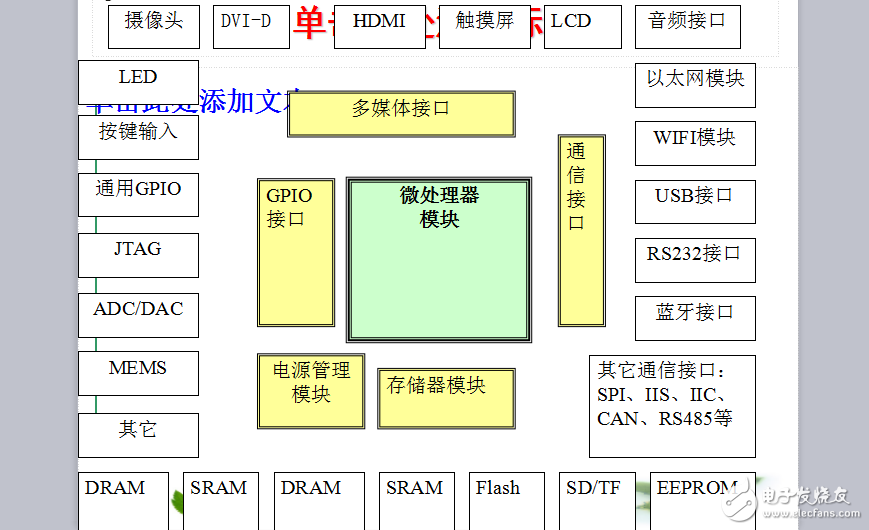 第3章  多核嵌入式系统硬件结构